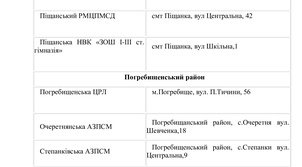 Адреси пунктів обігріву, розгорнутих на території Вінницької області станом на 06 лютого 2021 року