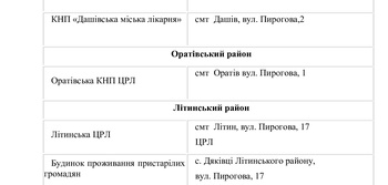 Адреси пунктів обігріву, розгорнутих на території Вінницької області станом на 06 лютого 2021 року